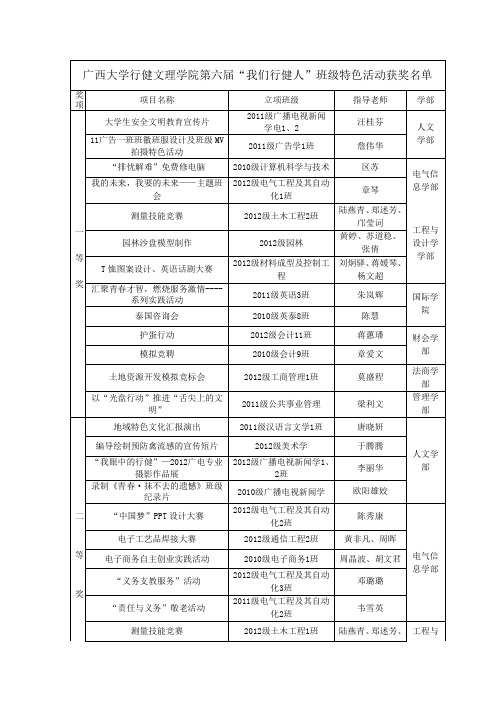 广西大学行健文理学院第六届我们行健人班级特色活动获