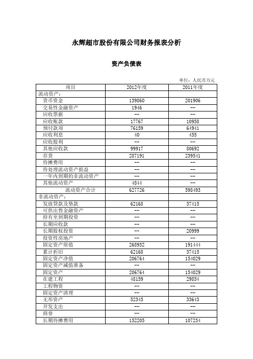 永辉超市财务报告分析