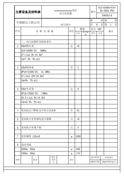 主要设备及材料表-电气