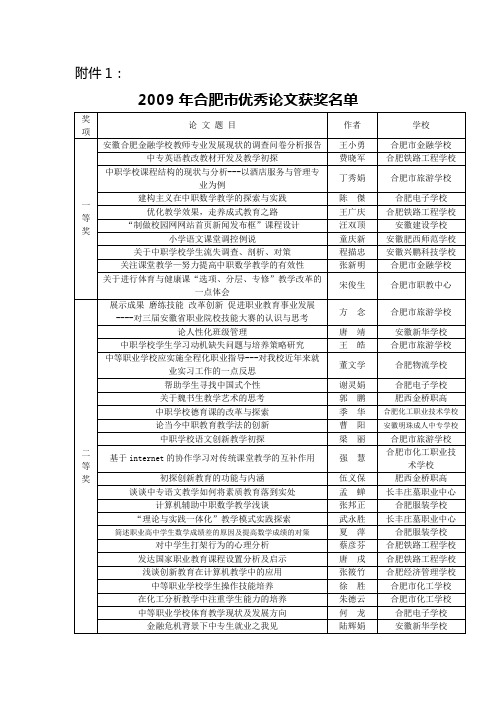 2009年合肥市优秀论文获奖名单