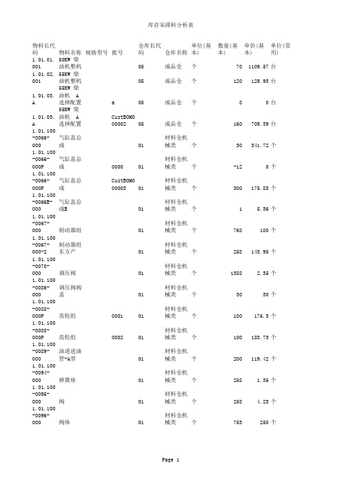 库存呆滞料分析表