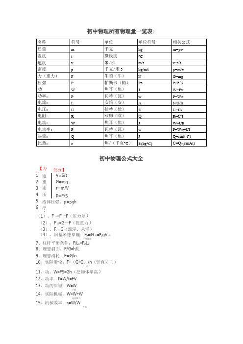 初中物理所有物理量一览表：