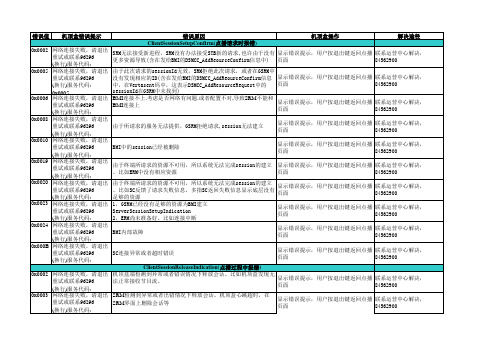 错误代码表_200800801