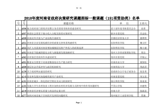 2010年度河南省政府决策研究课题招标一般课题(资助类)名单