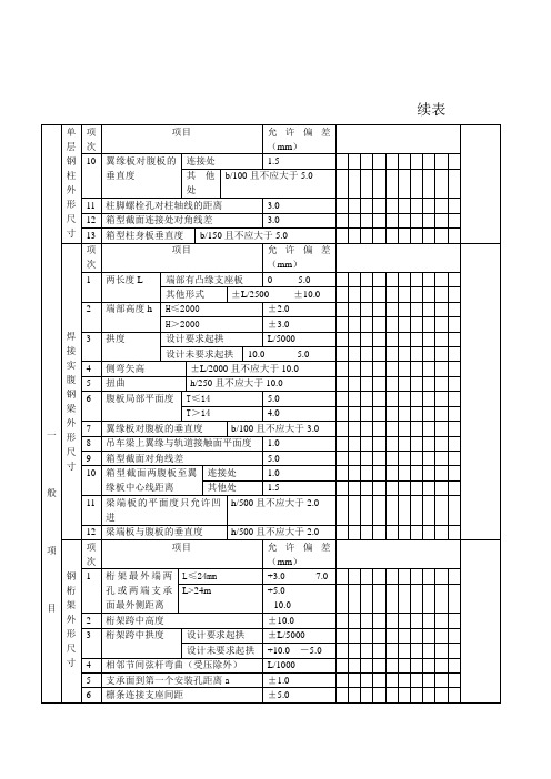 续表1