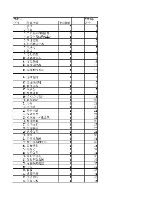 【系统仿真学报】_软件接口_期刊发文热词逐年推荐_20140723