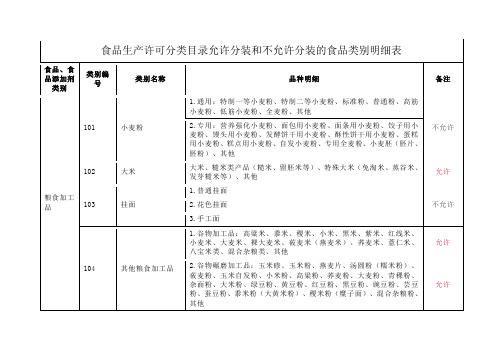 食品生产许可分类目录允许分装和不允许分装的食品类别明细表