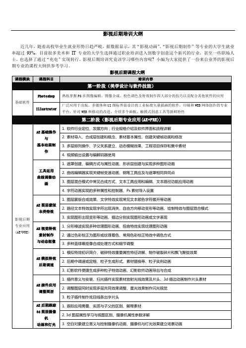 影视后期培训大纲