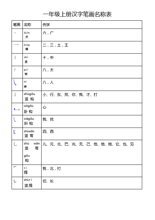 小学一年级汉字笔画表