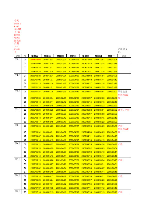 怀孕周期注意事项