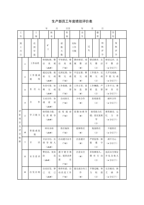 班组长管理员工班长考核表