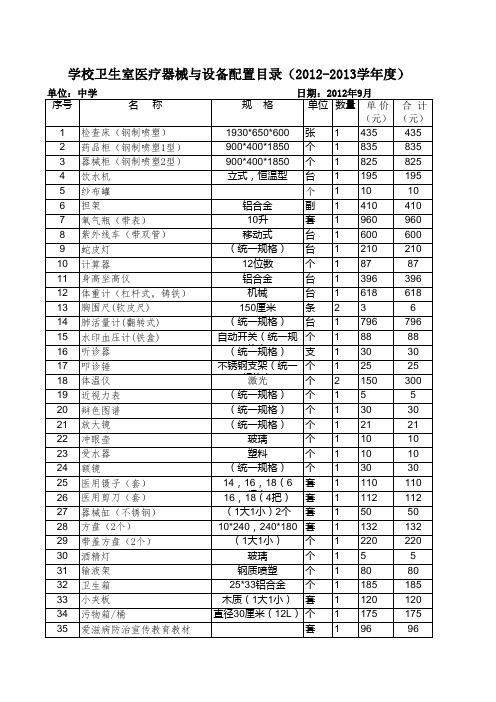 22-1学校卫生室设施、设备清单