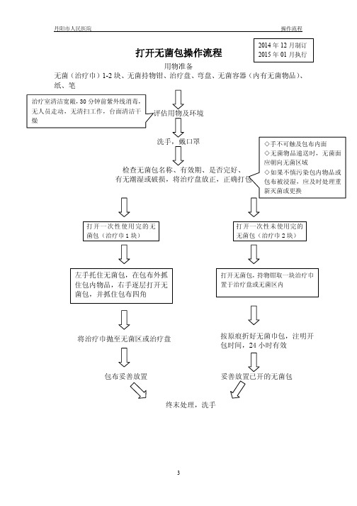 打开无菌包流程