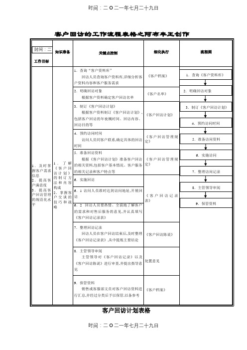 客户回访管理表格