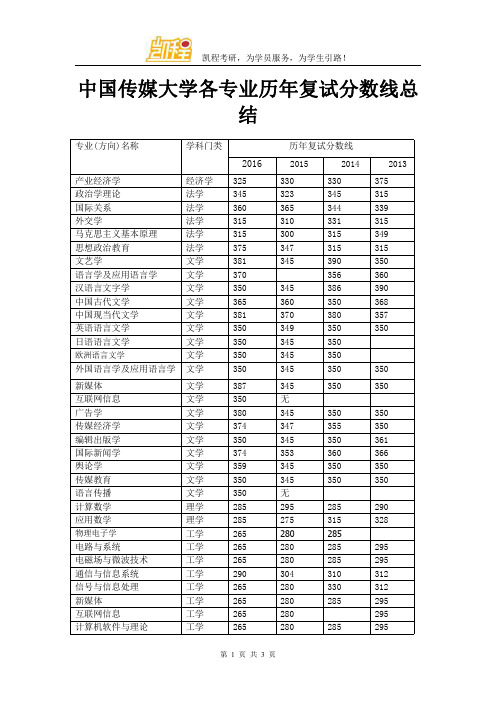 中国传媒大学各专业历年复试分数线总结