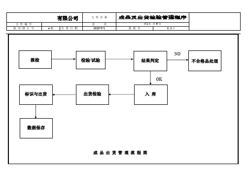 成品及出货检验管理程序