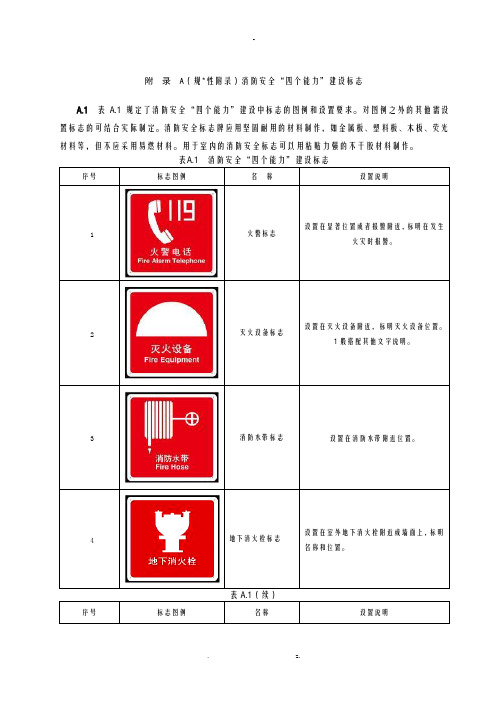 消防设施标识图例