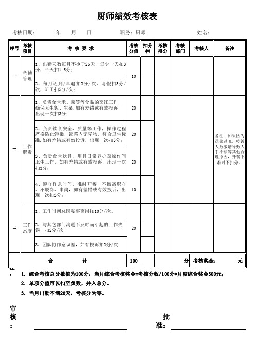 厨师绩效考核表