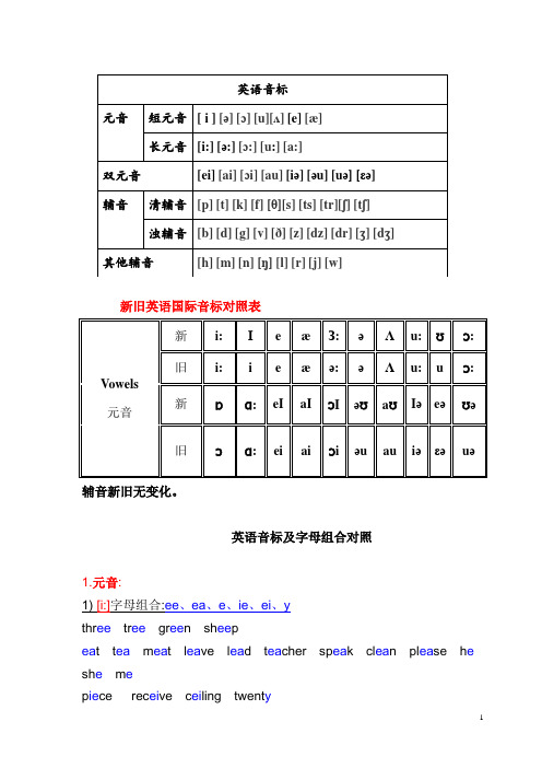 英语国际音标表(发音字母及单词举例)