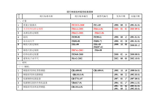 !现行有效技术规范标准清单