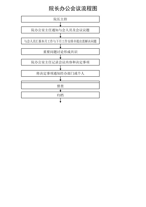 医院工作流程图较全