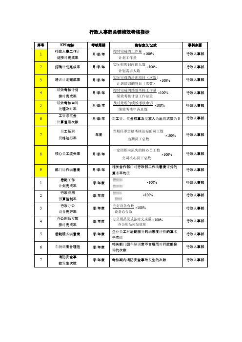 行政人事部绩效考核KPI