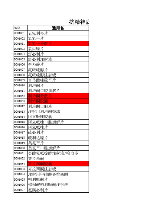 精神病患者药物编码表(2)