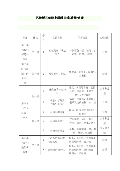 苏教版三年级上册科学实验统计表