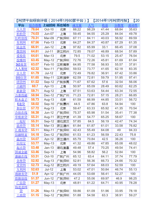 网贷平台明细及综合评分