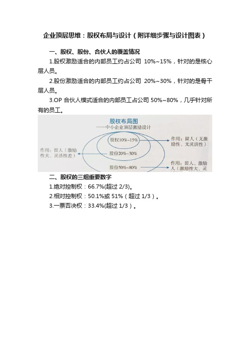 企业顶层思维：股权布局与设计（附详细步骤与设计图表）