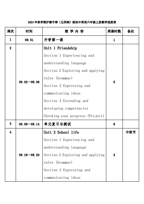 2024年秋学期沪教牛津(五四制)版初中英语六年级上册教学进度表