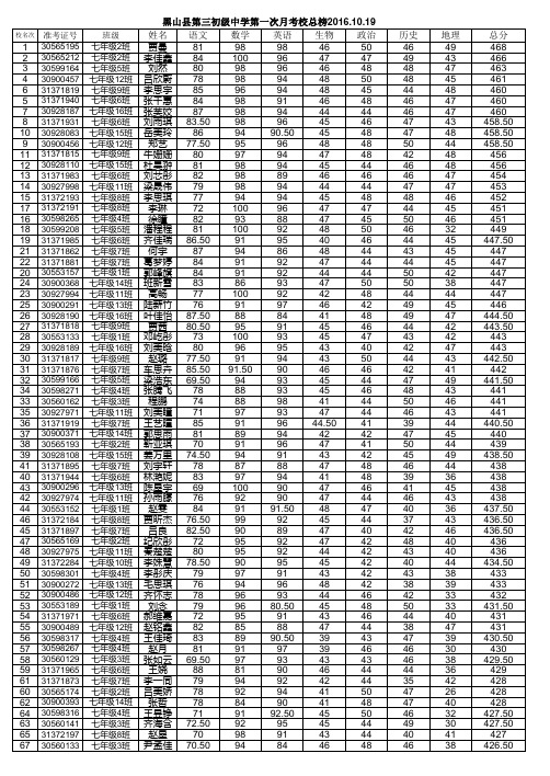 【辽宁省2016-2017上学期七年级第一次质量检测】全部考生成绩汇总
