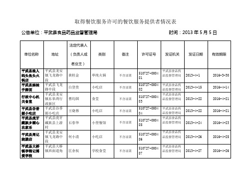 取得餐饮服务许可的餐饮服务提供者情况表