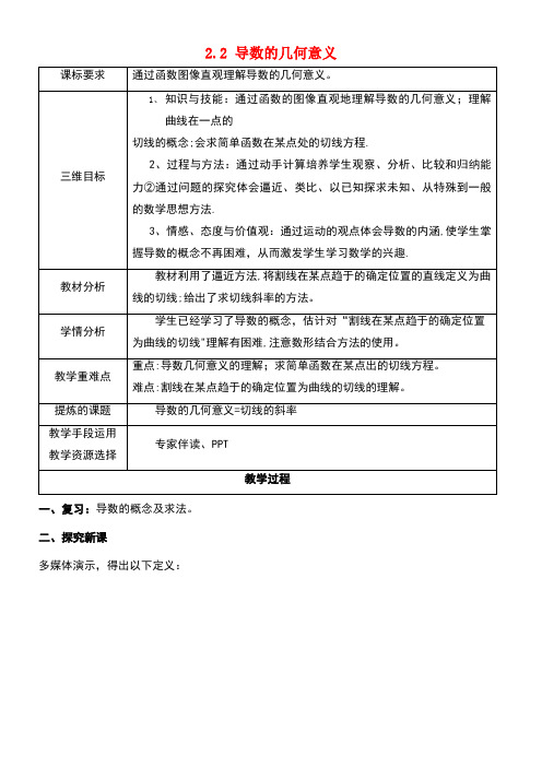 陕西省石泉县高中数学 第二章 变化率与导数 2.2.2 导数的几何意义教案 北师大版选修2-2