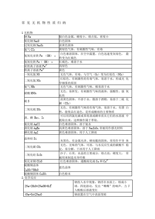 常见无机物有机物性质归纳