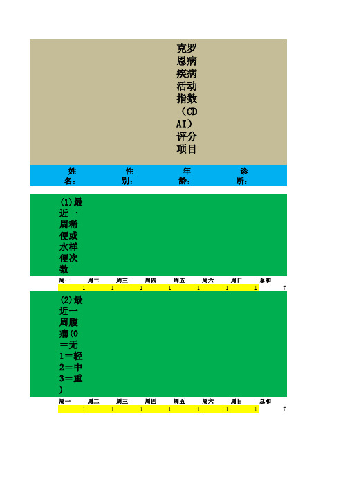 克罗恩病疾病活动指数 CDAI 评分项目