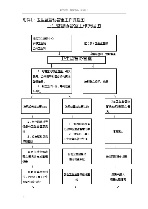 卫生监督协管室工作流程图