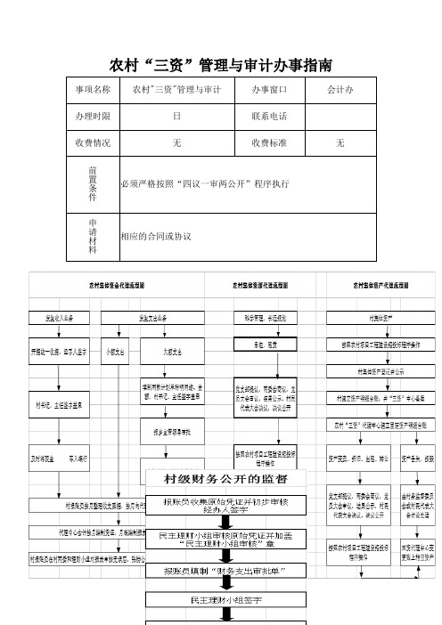 农村三资管理与审计办事指南