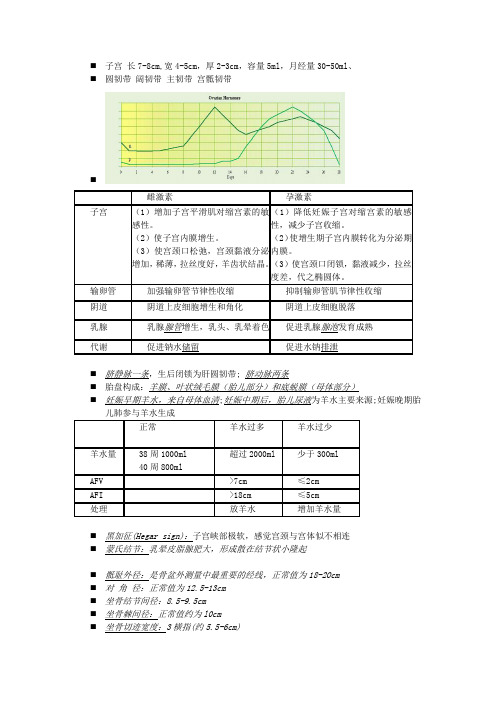 2018年临床执业医师考试_妇产科核心考点考点考题