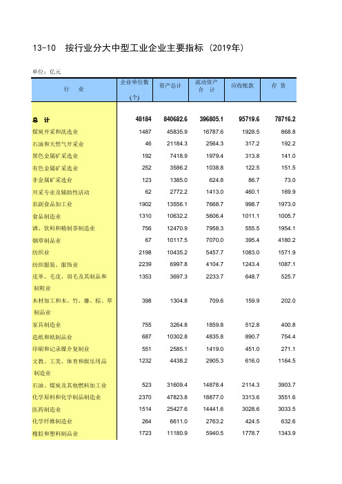 中国统计年鉴2020全国社会经济发展指标：13-10  按行业分大中型工业企业主要指标 (2019)