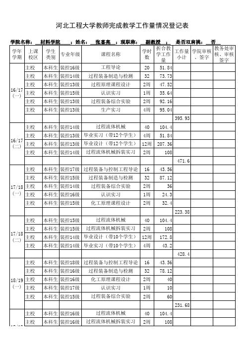 10.教师完成教学工作量情况登记表(申报单位收齐后由专人负责到教务处审核签字盖章)zxl