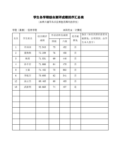 学生各学期综合测评成绩排序汇总表【模板】