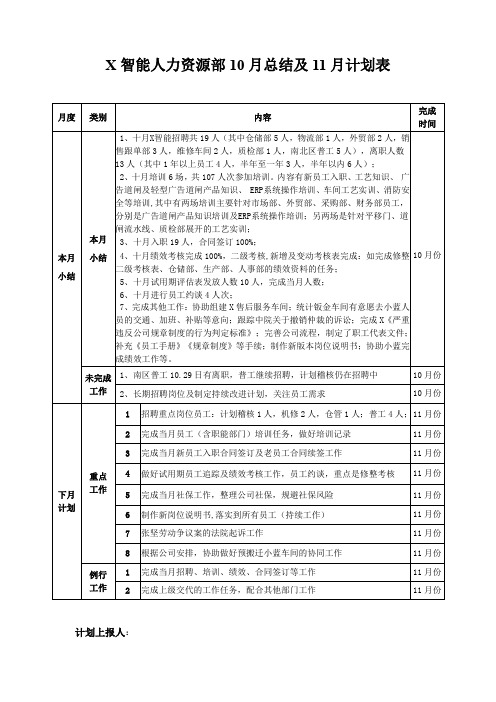 人力资源部10月上月工作总结及下月工作计划