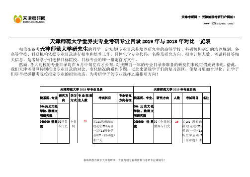 天津师范大学世界史专业考研专业目录2019年与2018年对比一览表