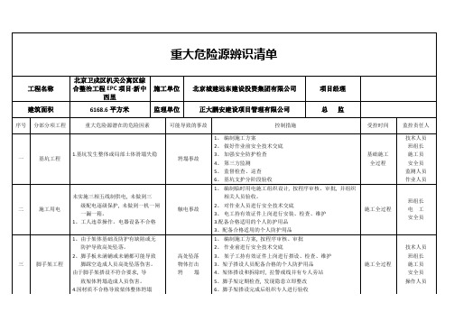 重大危险源辨识清单