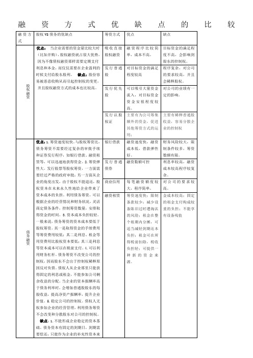 融资方式优缺点的比较