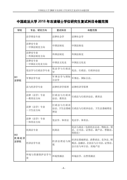 中国政法大学2018年攻读硕士学位研究生复试科目命题范围