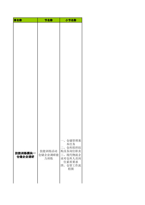 仓储作业实务 - 司 维鹏-