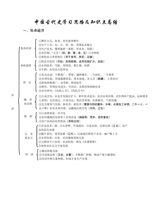 中国古代史知识点总结(高三实用)