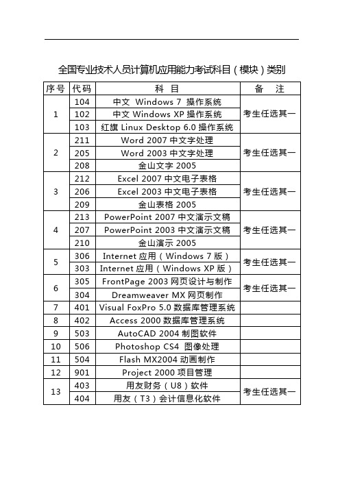 全国专业技术人员计算机应用能力考试科目模块类别